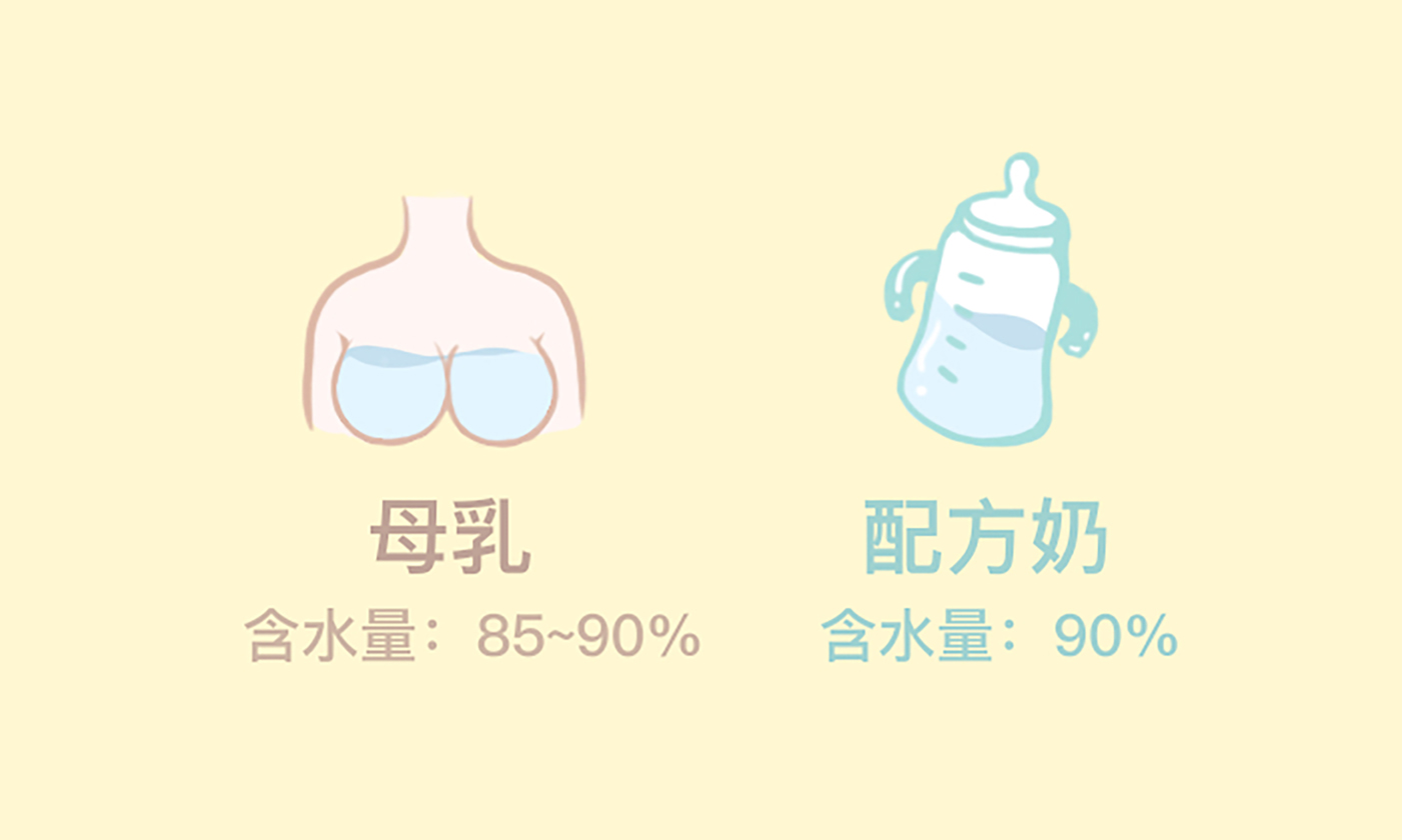 關(guān)于給寶寶喝水這件事，你都做對了嗎？